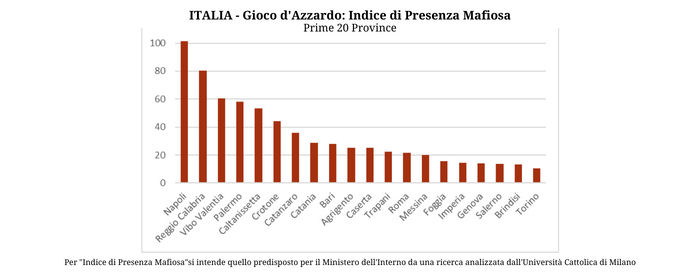 Come le Informazioni Commerciali possono rappresentare uno strumento indispensabile per stanare le infiltrazioni mafiose nelle Imprese