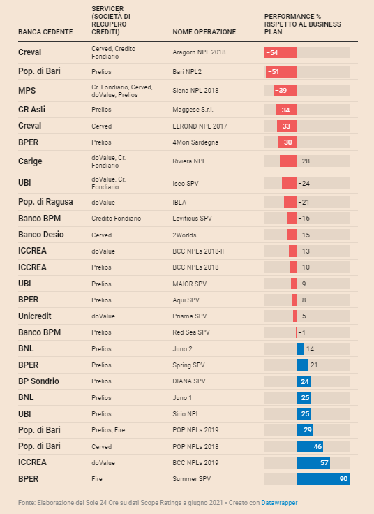 Non performing loans formula image