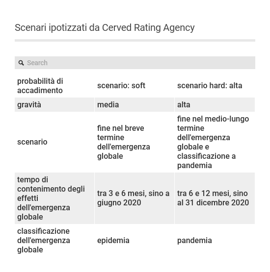 Come valutare l’impatto del Coronavirus sulle aziende Italiane