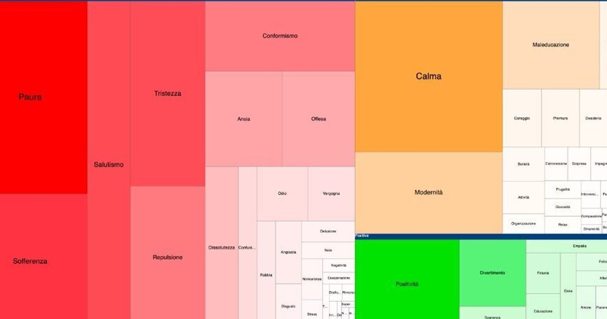 Il sentiment degli italiani e il coronavirus