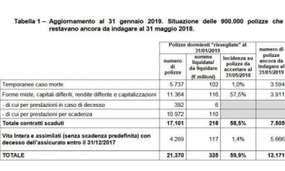 ivass assicurazioni