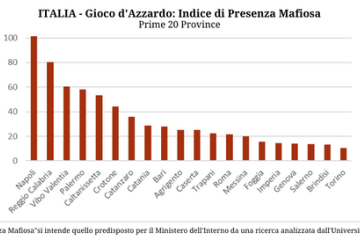 Come le Informazioni Commerciali possono rappresentare uno strumento indispensabile per stanare le infiltrazioni mafiose nelle Imprese